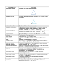 Glossary Term Definition equiangular triangle A triangle with three