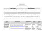 Roselle School District Grade 7 Pre-Algebra Honors Curriculum Unit