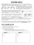 Electron Shells - rlas