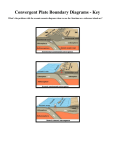 Convergent Plate Boundary Diagrams