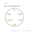 The Communication Cycle Sample
