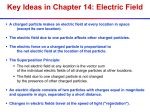 Dipole Electric Field