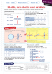 Shells, sub-shells and orbitals - Pearson Schools and FE Colleges