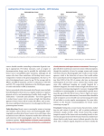 Leading Sites of New Cancer Cases and Deaths – 2015 Estimates