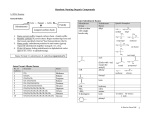 Handout: Naming Organic Compounds Substituents Longest carbon