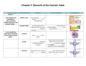 Chapter 9: Elements of the Periodic Table