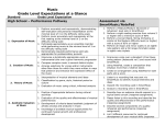 Grade 6 Smart Music GLEs (DOC)
