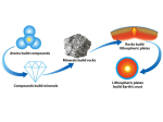 Minerals