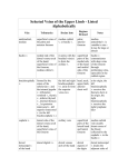 Selected Veins of the Upper Limb - Listed Alphabetically