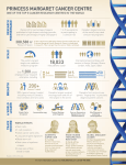 princess margaret cancer centre 200+ 18033
