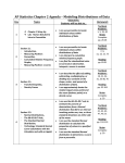 AP Statistics Chapter 2 Agenda – Modeling Distributions of Data