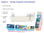 Chapter 2 Periodic Properties of the Elements