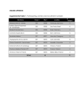 ONLINE APPENDIX Supplemental Table 1. Participating centers