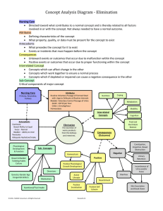 Concept Analysis Diagram