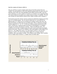 One-Way Analysis of Variance (ANOVA)