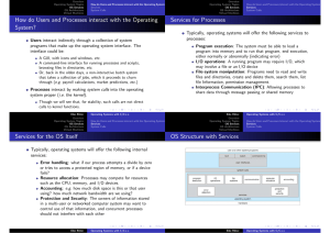 How do Users and Processes interact with the Operating System