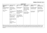 Religious Education - Light Oaks Junior School