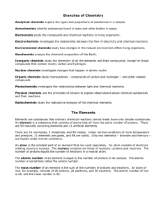 Branches of Chemistry