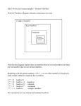 Direct Proof and Counterexamples—Rational Numbers