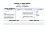 Common Core Learning Standards