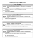 Grade 8 Math Scope and Sequence