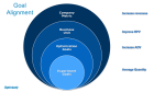 Revenue Per Visitor