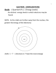 UNIT_6___ELECTRON___CONFIGURATIONS__NOTES