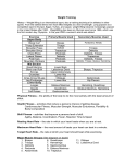 Weight Training Exercise Primary Muscle Used Secondary Muscles