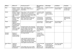 Statistical analysis methods summary table