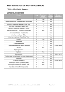 RICPRAC 7. Health (Infectious Diseases) Regulations