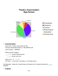 Theatre: Improvisation SH A/B