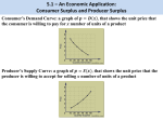 consumer surplus