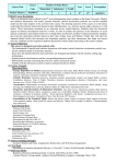 Prerequisites Level Year Number of Study Hours Course Code