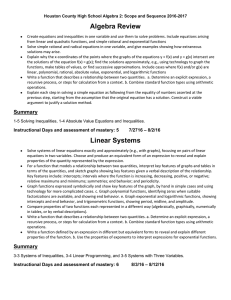Algebra II - Houston County School District