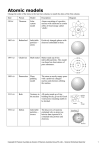 Atomic models