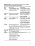 Supplemental Table 1: Association of American Medical Colleges