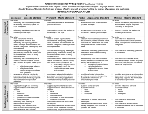 8th Grade Informative Instructional Writing Rubric