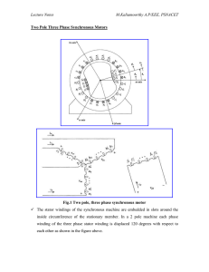 Symmetrical Synchronous Machine per phase machine inductance