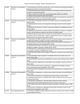 English As A Second Language - Student Learning Outcomes 1