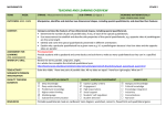 Stage 2 - Glenmore Park Learning Alliance