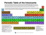 Periodic Table of the Intoxicants