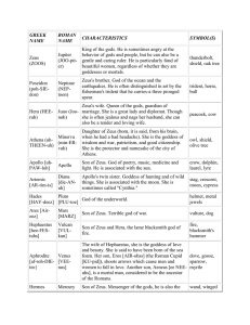 GREEK NAME ROMAN NAME CHARACTERISTICS SYMBOL(S