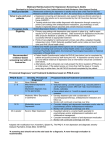 Medicare Screening for Depression in Adults