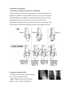 Ankle fracture classification