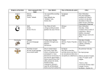 Notes on Religion for Teachers