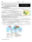 Chapter 7.1 Worksheet