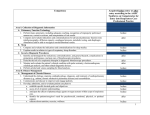 1 Competency Acquired before entry or after entry according to the