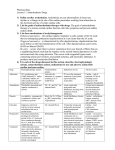 Pharmacology Objectives 11