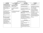 Gatesville Elementary School 2012-2013 Science Pacing Guide 1st