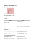 Answer Key for student worksheet for Cariac Normal ranges for